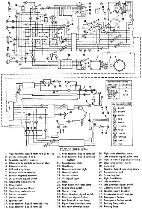 harley electrical diagram